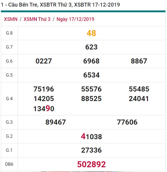 Soi cầu XSMN 24-12-2019 Win2888