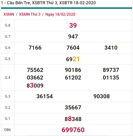 Soi cầu XSMN 25-2-2020 Win2888