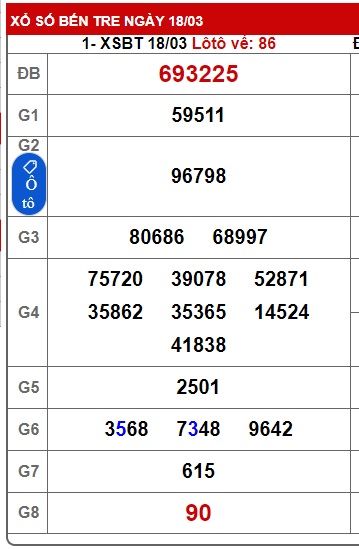 Soi cầu XSMN 25-03-2025 Win2888 Dự đoán KQXS Miền Nam thứ 3