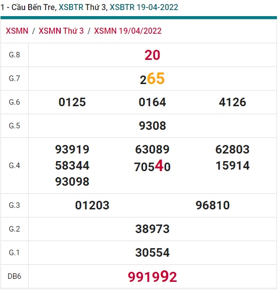 Soi cầu XSMN Win2888 26-04-2022 Dự đoán xổ số miền nam thứ 3 