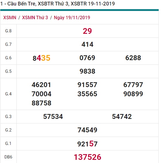 Soi cầu XSMN 26-11-2019 Win2888