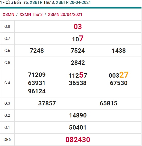 Soi cầu XSMN 27-4-2021 Win2888