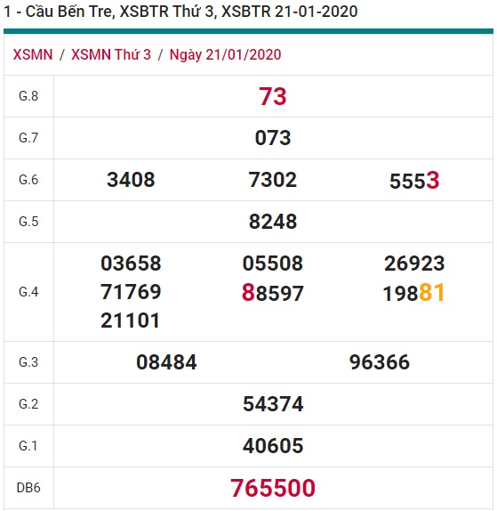 Soi cầu XSMN 28-1-2020 Win2888