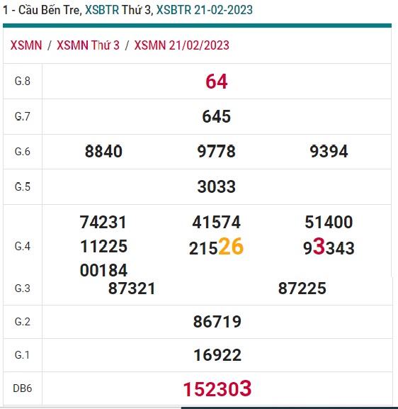 Soi cầu bến tre 28/2/23