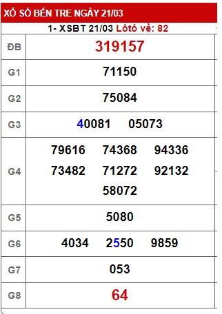 Soi cầu XSMN 28-03-2023 Win2888 Dự đoán xổ số miền nam thứ 3