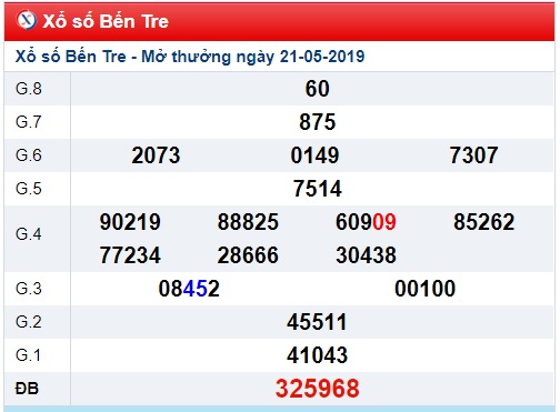 Soi cầu XSMN 28-5-2019 Win2888