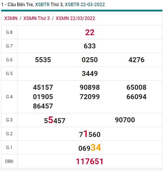 Soi cầu XSMN 29-3-2022 Win2888