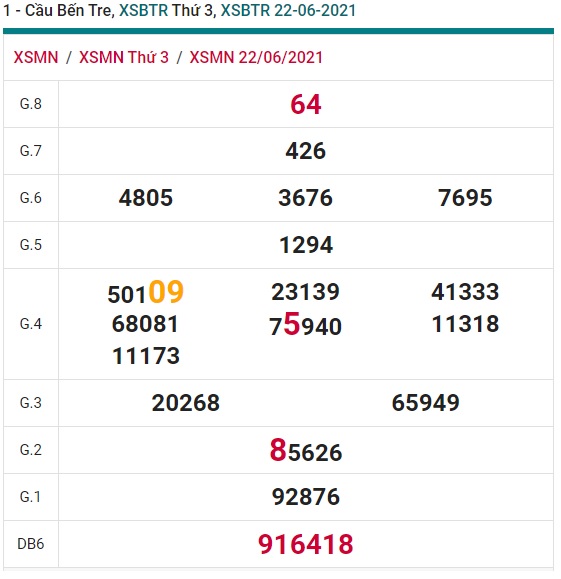 Soi cầu XSMN 29-06-2021 Win2888