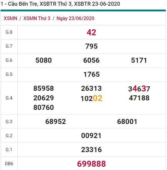 Soi cầu XSMN 30-6-2020 Win2888