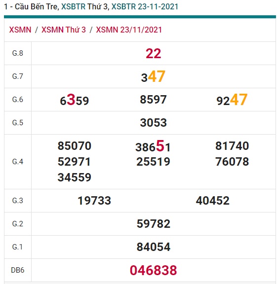 Soi cầu XSMN 30-11-2021 Win2888