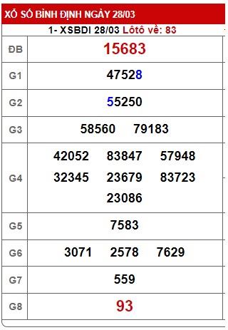 Soi cầu XSMT 04-04-2024 Win2888 Dự đoán Dàn Đề Miền Trung thứ 5