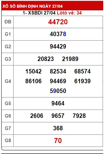 Soi cầu XSMT 04-05-2023 Win2888 Chốt số Lô đề Miền Trung thứ 5