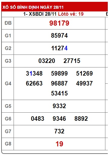 Soi cầu XSMT 05-12-2024 Win2888 Dự đoán xổ số miền trung thứ 5 