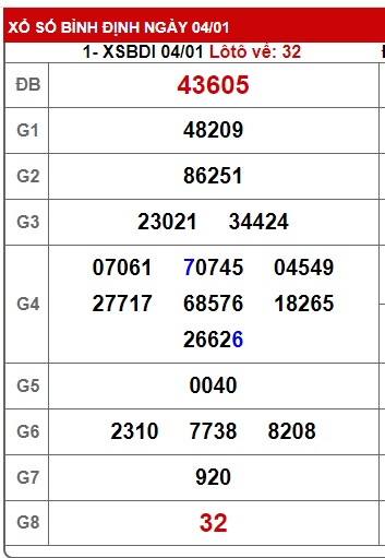 Soi cầu XSMT 11-01-2024 Win2888 Chốt số Cầu Lô Miền Trung thứ 5