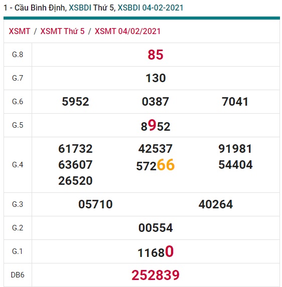 Soi cầu XSMN 11-2-2021 Win2888