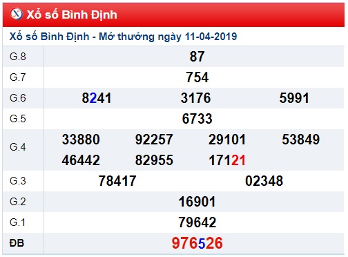 Soi cầu XSMT Win2888 18-04-2019