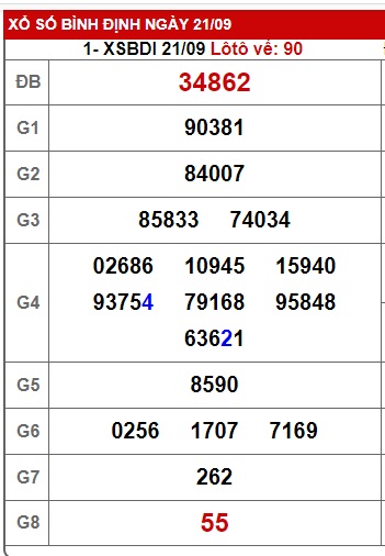 Soi cầu XSMT 28-09-2023 Win2888 Chốt số Cầu Lô Miền Trung thứ 5