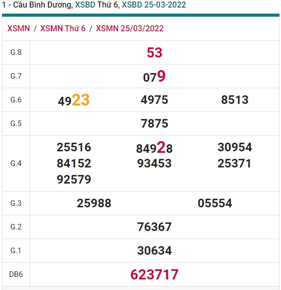 Soi cầu XSMN 01-4-2022 Win2888