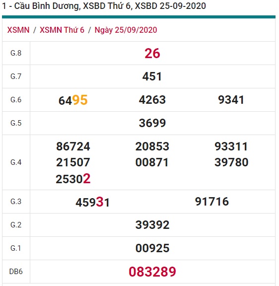 Soi cầu XSMN 2-10-2020 Win2888