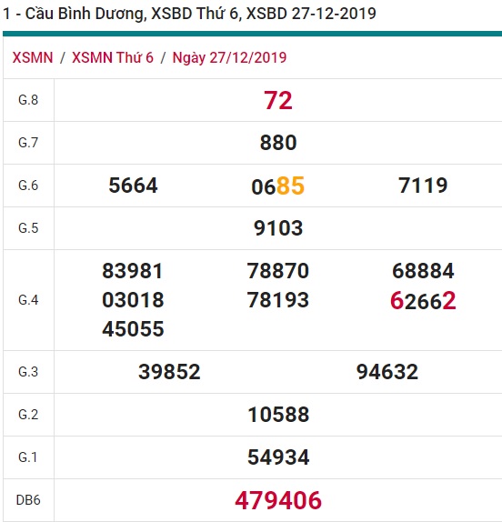 Soi cầu XSMN 3-1-2020 Win2888