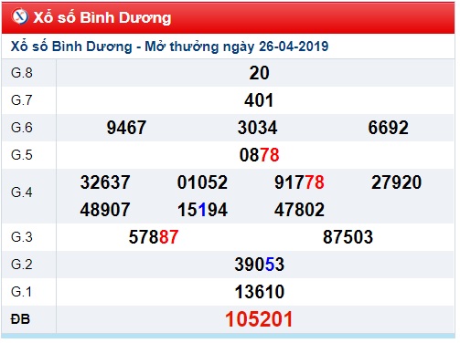 Soi cầu XSMN 3-5-2019 Win2888