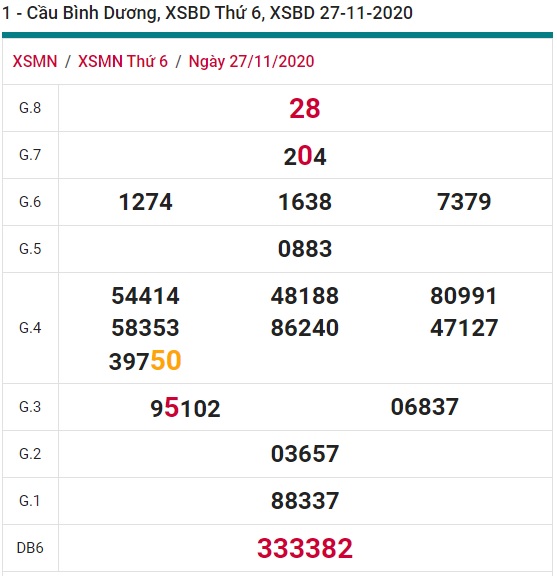 Soi cầu XSMN 4-12-2020 Win2888