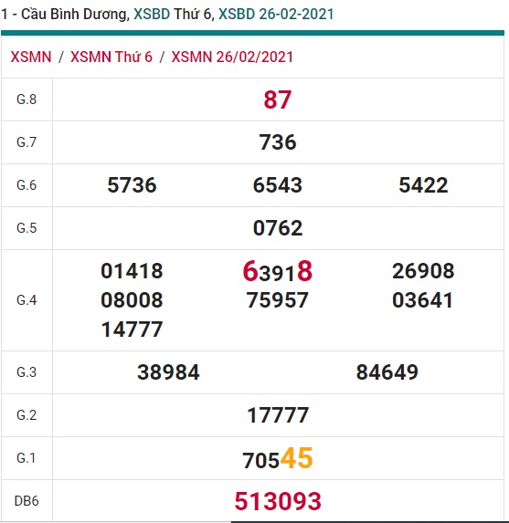 Soi cầu XSMN 5-3-2021 Win2888