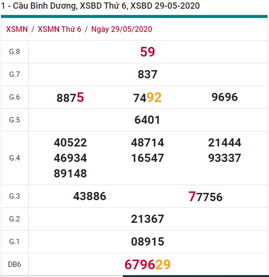 Soi cầu XSMN 5-6-2020 Win2888