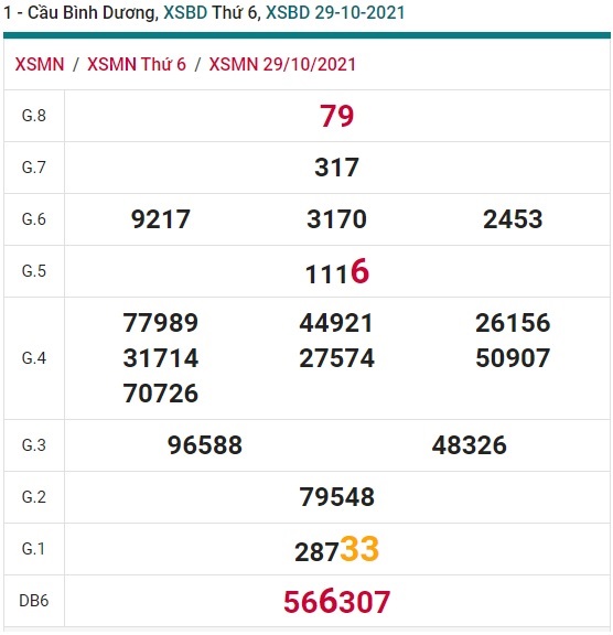 Soi cầu XSMN 5-11-2021 Win2888