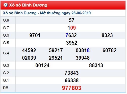 Soi cầu XSMN 5-7-2019 Win2888