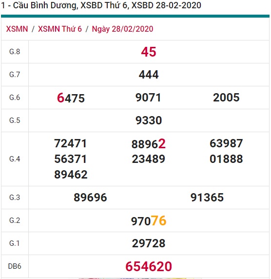 Soi cầu XSMN 6-3-2020 Win2888