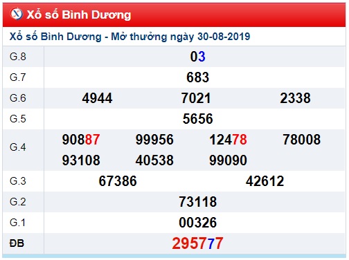 Soi cầu XSMN 6-9-2019 Win2888