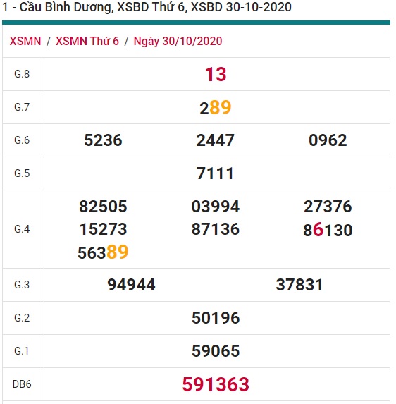 Soi cầu XSMN 6-11-2020 Win2888