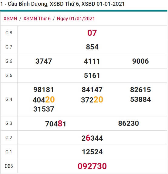 Soi cầu XSMN 8-1-2021 Win2888