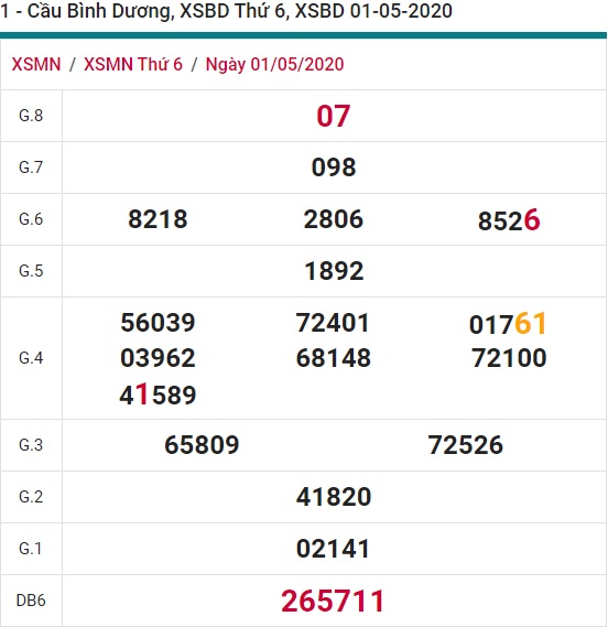 Soi cầu XSMN 8-5-2020 Win2888