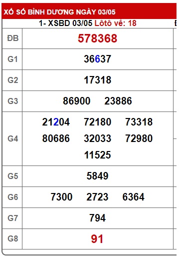 Soi cầu XSMN 10-05-2024 Win2888 Chốt số Dàn Đề Miền Nam thứ 6