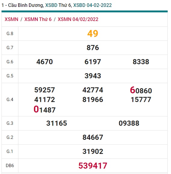 Soi cầu XSMN 11-2-2022 Win2888