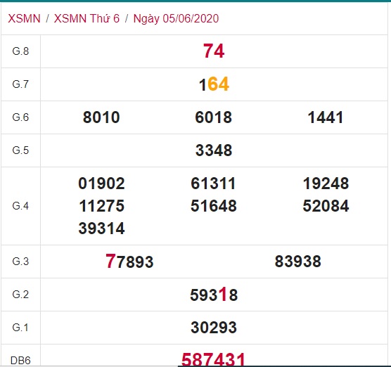 Soi cầu XSMN 12-6-2020 Win2888