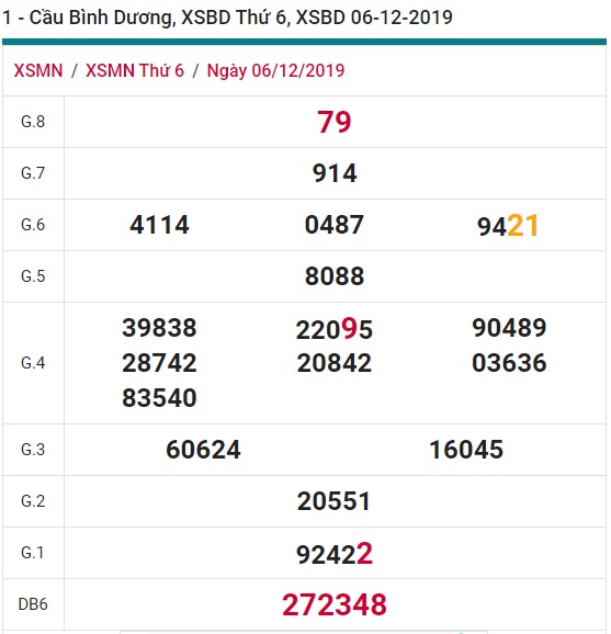 Soi cầu XSMN 13-12-2019 Win2888