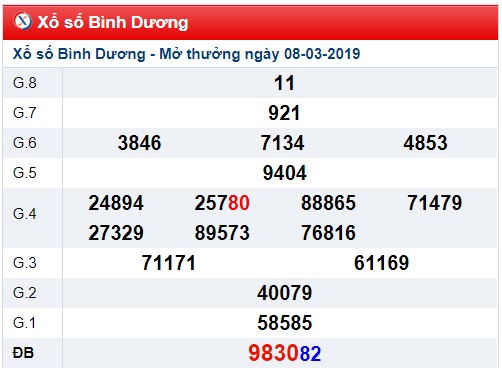 Soi cầu XSMN Win2888 15-3-2019