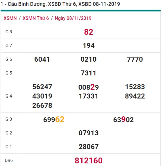 Soi cầu XSMN 15-11-2019 Win2888