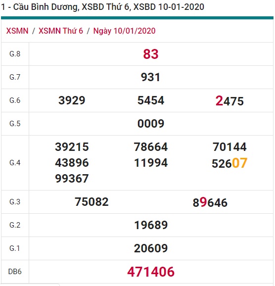 Soi cầu XSMN 17-1-2020 Win2888