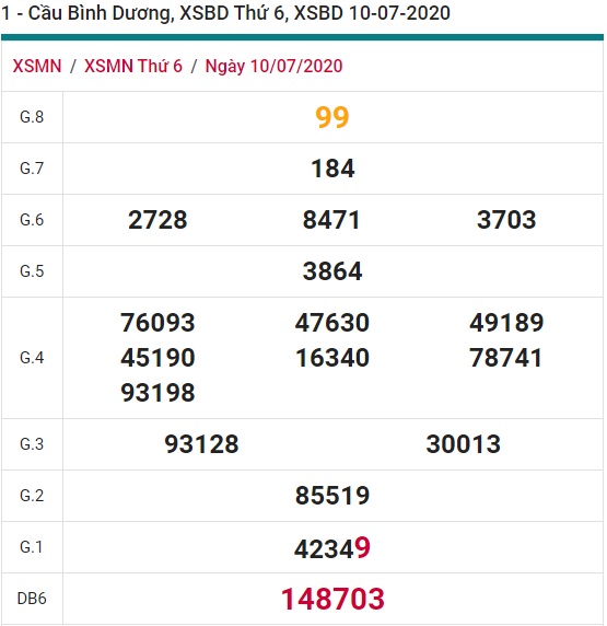 Soi cầu XSMN 17-7-2020 Win2888