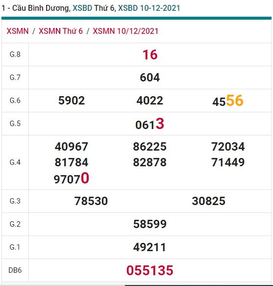 Soi cầu XSMN 17-12-2021 Win2888