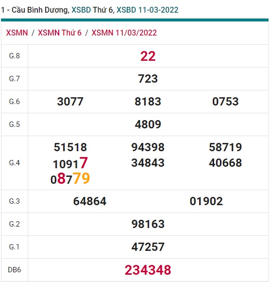 Soi cầu XSMN 18-3-2022 Win2888