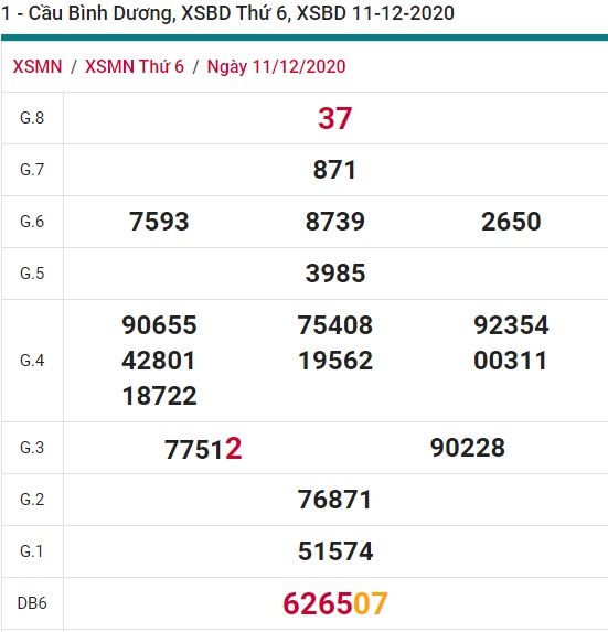 Soi cầu XSMN 18-12-2020 Win2888