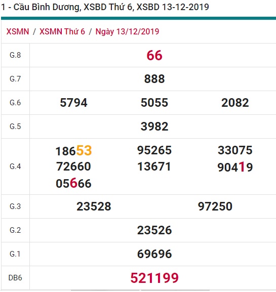 Soi cầu XSMN 20-12-2019 Win2888