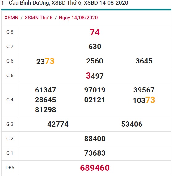 Soi cầu XSMN 21-8-2020 Win2888