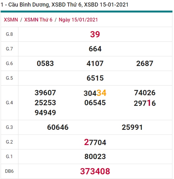 Soi cầu XSMN 22-1-2021 Win2888