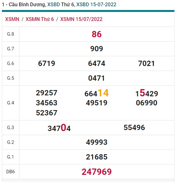 Soi cầu XSMN Win2888 22-07-2022 Dự đoán xổ số miền nam thứ 6